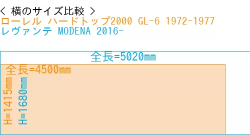 #ローレル ハードトップ2000 GL-6 1972-1977 + レヴァンテ MODENA 2016-